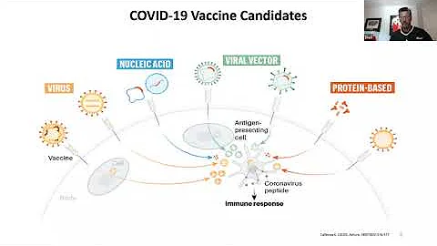 Developing a COVID-19 Vaccine