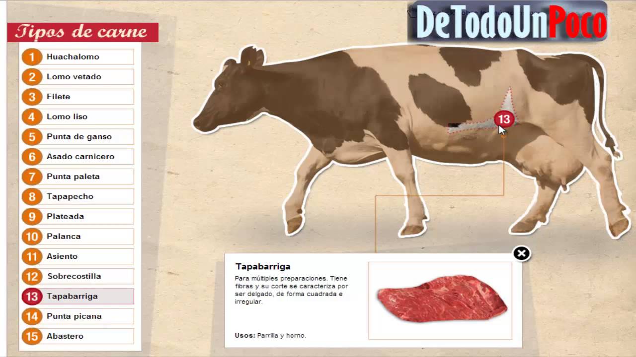 Como adelgazar en 40 años a 10 kg el régimen