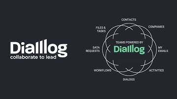 Dialllog CRM Demo for Investment Funds (2024)