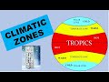 Climatic Zones of Earth: Polar, Temperate, and Tropical