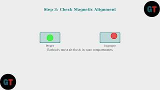 How to Fix Bose QuietComfort Earbuds II Not Charging in Case - Step by Step Guide 2025