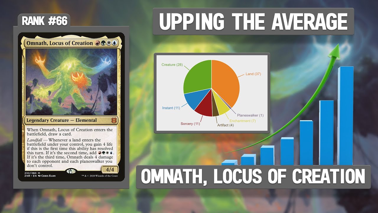 Omnath, Locus Of Creation | Upping The Average