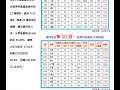 孫總監說日報：彼得林區選股法棒棒全壘打