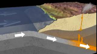 Ocean To Continent Convergent Boundary Animation
