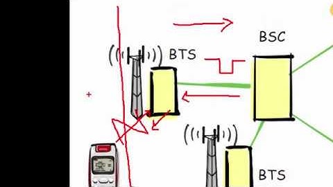 Drive Test and Post Processing promo