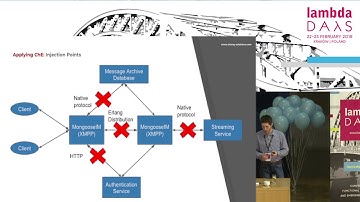 Lambda Days 2018 - Szymon Mentel - Instrumenting mayhem: functional chaos engineering