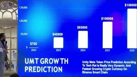 100% Decentralize Coin Project like #Bitcoin #unitymeta #umt #bestplan2023 #decentralize #blockchain