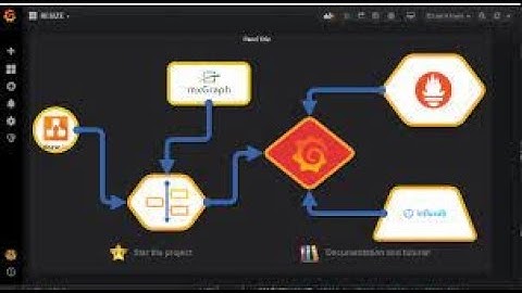 Flowcharting no Grafana com Zabbix data source