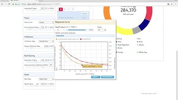 25 How and when to use Response Curves