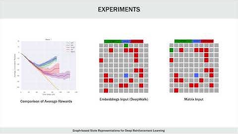 Graph-based State Representations for Deep Reinforcement Learning | MLG 2020 Submission