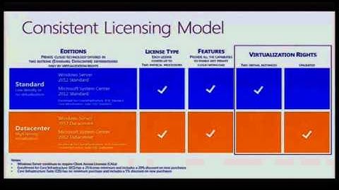 Licensing Windows Server 2012