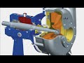 Centrifugal Pump Maintenance  |صيانة كاملة طلمبة طاردة مركزية