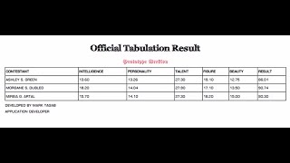 Pageant Tabulation System