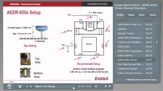 AEDR850x 3-Channel Reflective Encoders