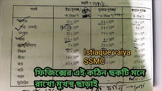 |বিভিন্ন পদার্থের ইয়ং গুনাঙ্ক,দৃঢ়তার গুনাঙ্ক,আয়তন গুনাঙ্কের মান মনে রাখো মুখস্থ ছাড়াই|Istiaque vaiya screenshot 4