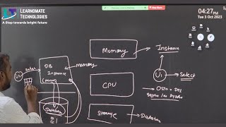 What is an Instance in Oracle Database Architecture | Oracle Instance and Database