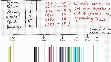 PHYS3740 Lecture 22-2 Bohr Atomic Model