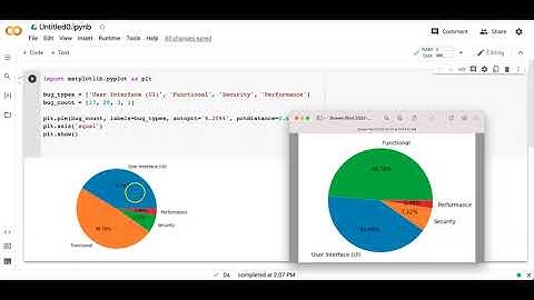 Creating Pie Chart using Python in Google Colab