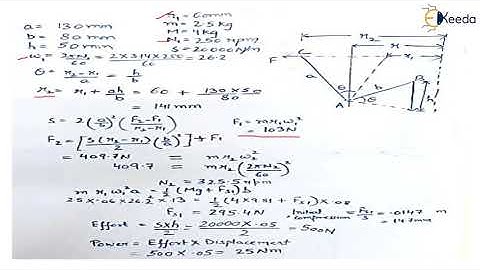 Numerical 2   Power and Effort of governor