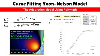 Yoon-Nelson Adsorption Fitting using POLYMATH