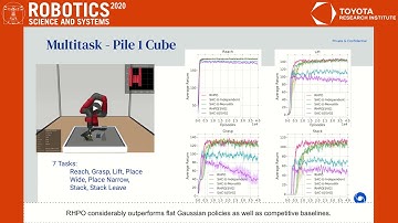 RSS 2020, Spotlight Talk 54: Compositional Transfer in Hierarchical Reinforcement Learning