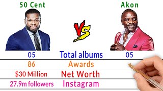 50 Cent Vs Akon Comparison - Filmy2oons