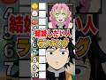 『結婚したい人』ランキングに挑む冨岡義勇だったがまさかの結果に!?#鬼滅の刃 #声真似 #冨岡義勇 #無限城編 #vtuber #アニメ #甘露寺蜜璃 #櫻井孝宏 #柱