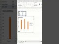 Rename Chart Series  Beyond Basic Labels   in Dashboard for hacks and tricks. #excel #exceltricks