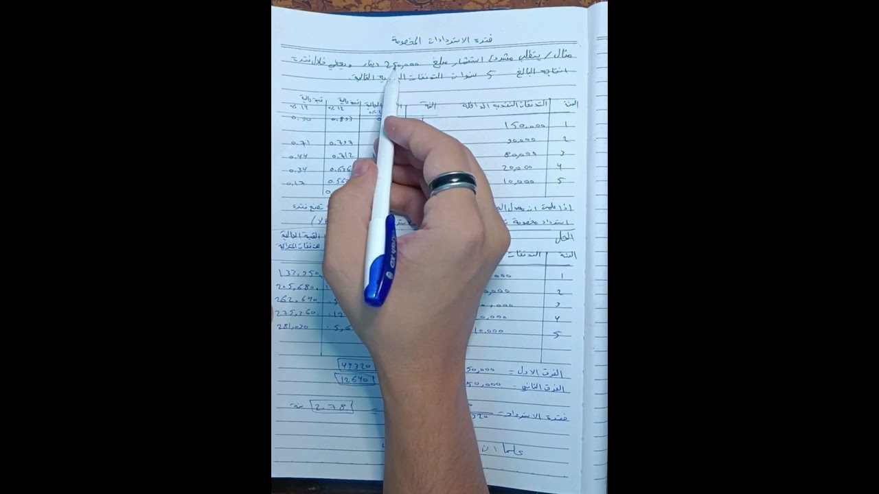 ادارة مالية فترة الاستردادات المخصومة