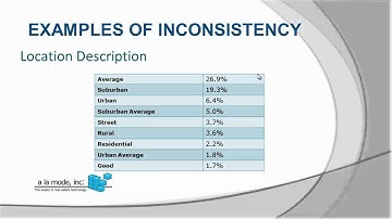 UAD - The Uniform Appraisal Dataset - A Recorded Webinar