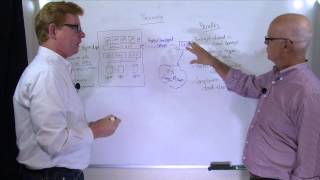 3692 5 Technology Security