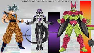 Goku VS Frieza VS Cell POWER LEVELS Over The Years  DBZ / DBS