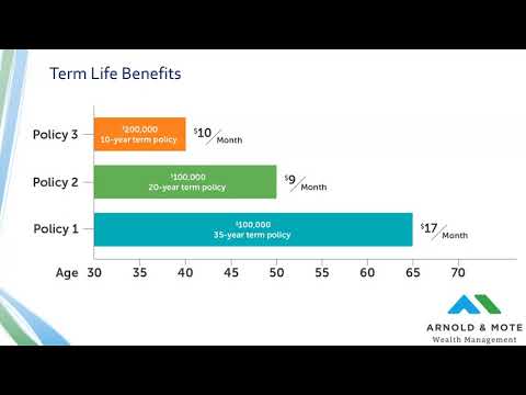 Buying Life and Disability Insurance - How much, what type (term vs others), costs, how to buy