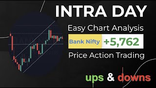 Analyse the banknifty intraday trading strategy