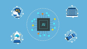 GAiA  - AI based VM Resource predictor Solution by Tech Mahindra