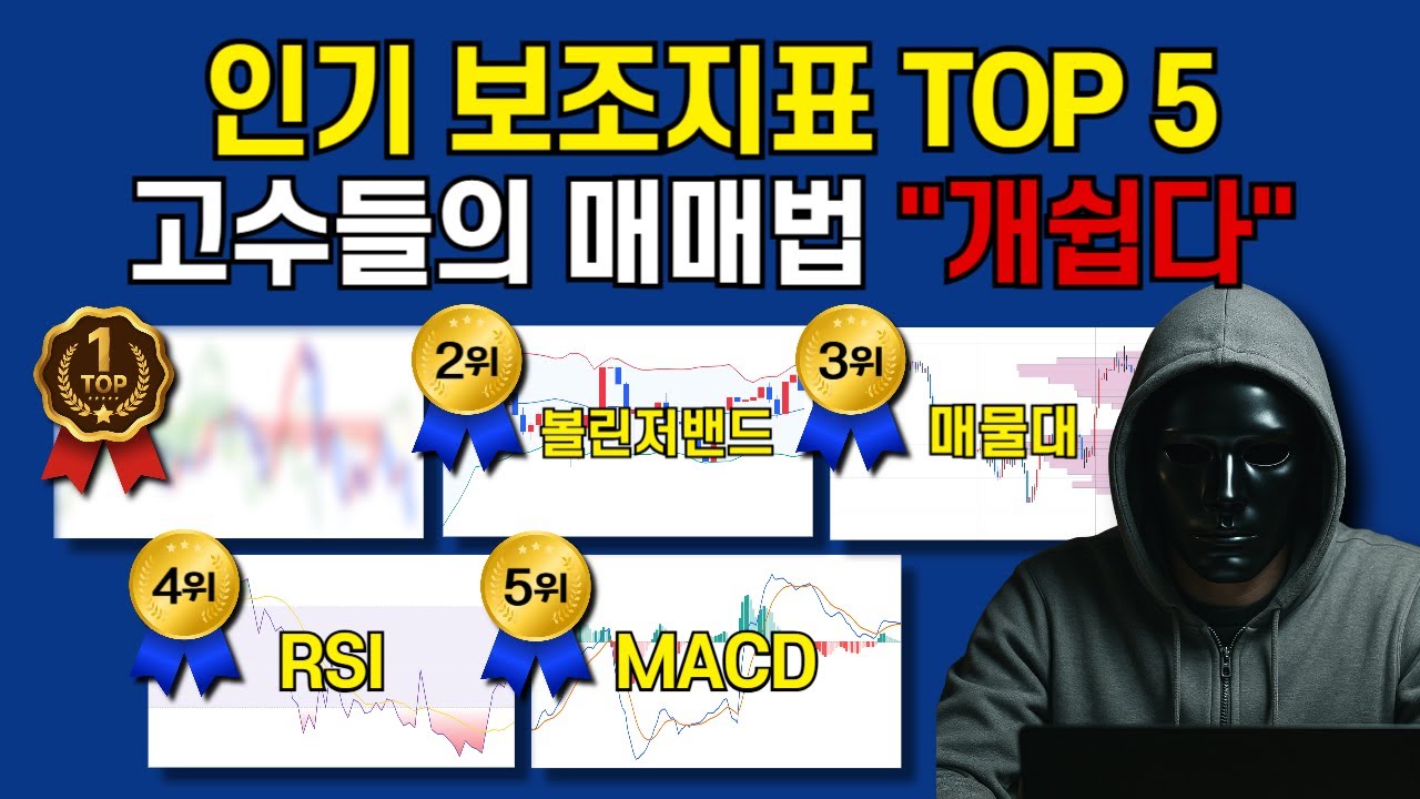 보조지표 차트 보는법, 이 영상 하나만 보면 됩니다. (인기 지표 TOP 5)