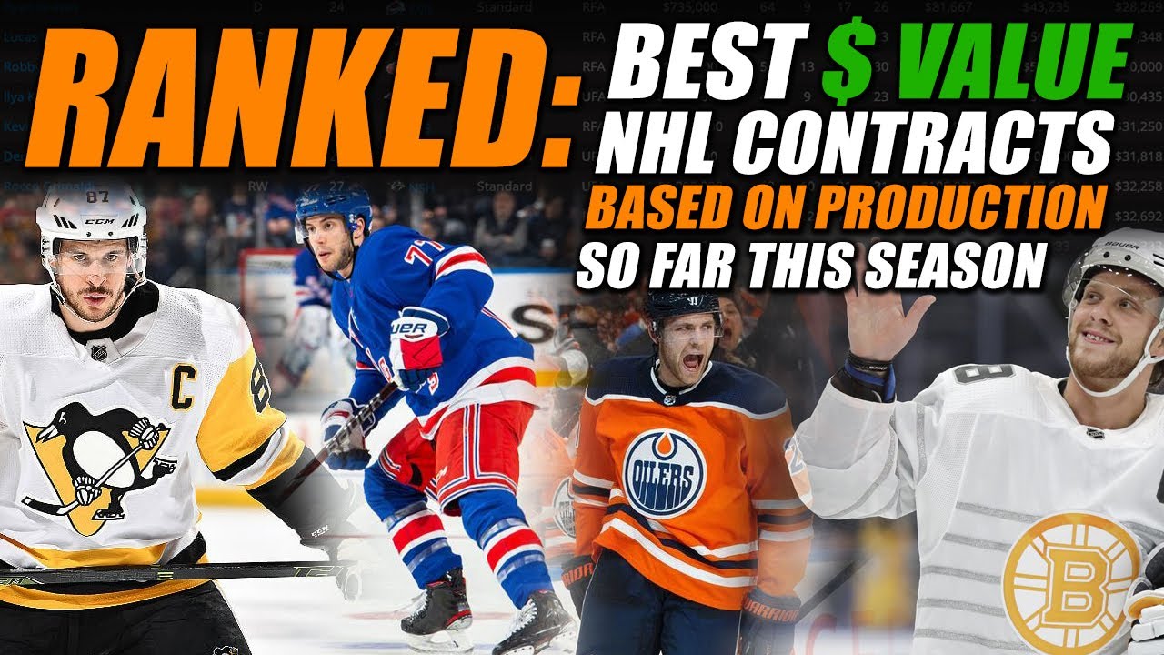 RANKED Best Valued NHL Contracts Based on Production(SO FAR) YouTube
