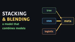 Stacking and Blending: A Model That Learns How to Combine Models