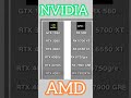 Nvidia vs AMD #gaming #pcbuild