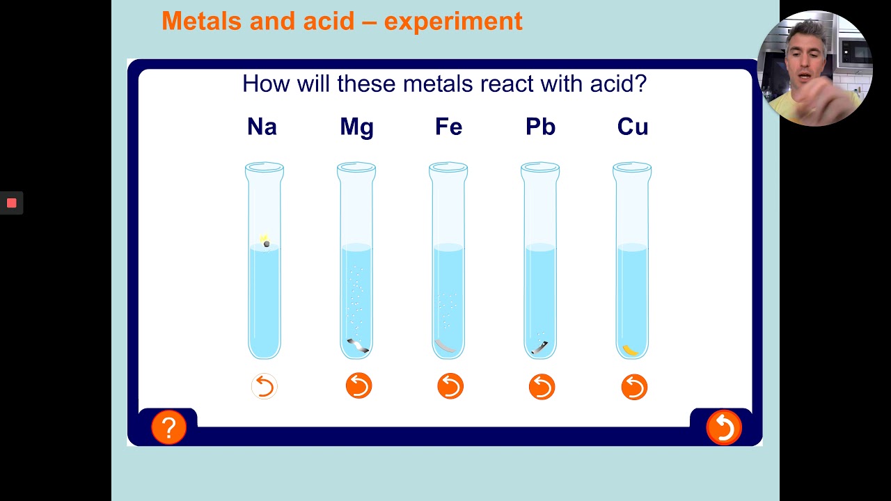 reactivity series reactivity series