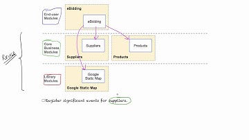 Design the Applications