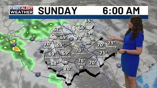 Small rain chances through the start of next week.