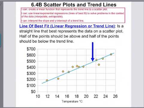 Trend Lines (interpolate and extrapolate) - YouTube