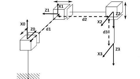 Video Tutorial 1 on Robot forward Kinematics (PPP Robot)