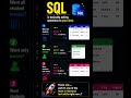 Most Important SQL Query for Beginners