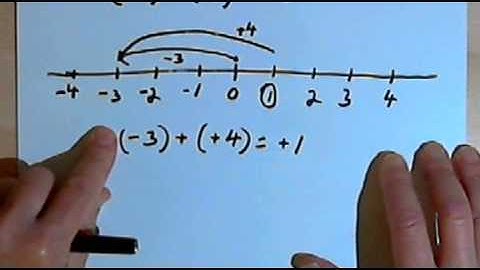 Adding Positive and Negative Numbers, part 2 127-3.5.b