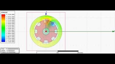 SR-Hub motor Ansys Maxwell Simulation 3d (Magnetic Potential Vector - Wb/m) - 8