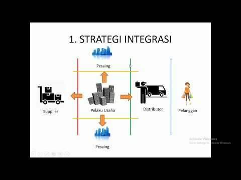 Video: Apakah itu integrasi ke belakang?