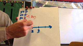 3-1: Graphing Linear Equations (8th Grade)