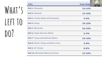 12-30-2020 AP Physics 1 Update